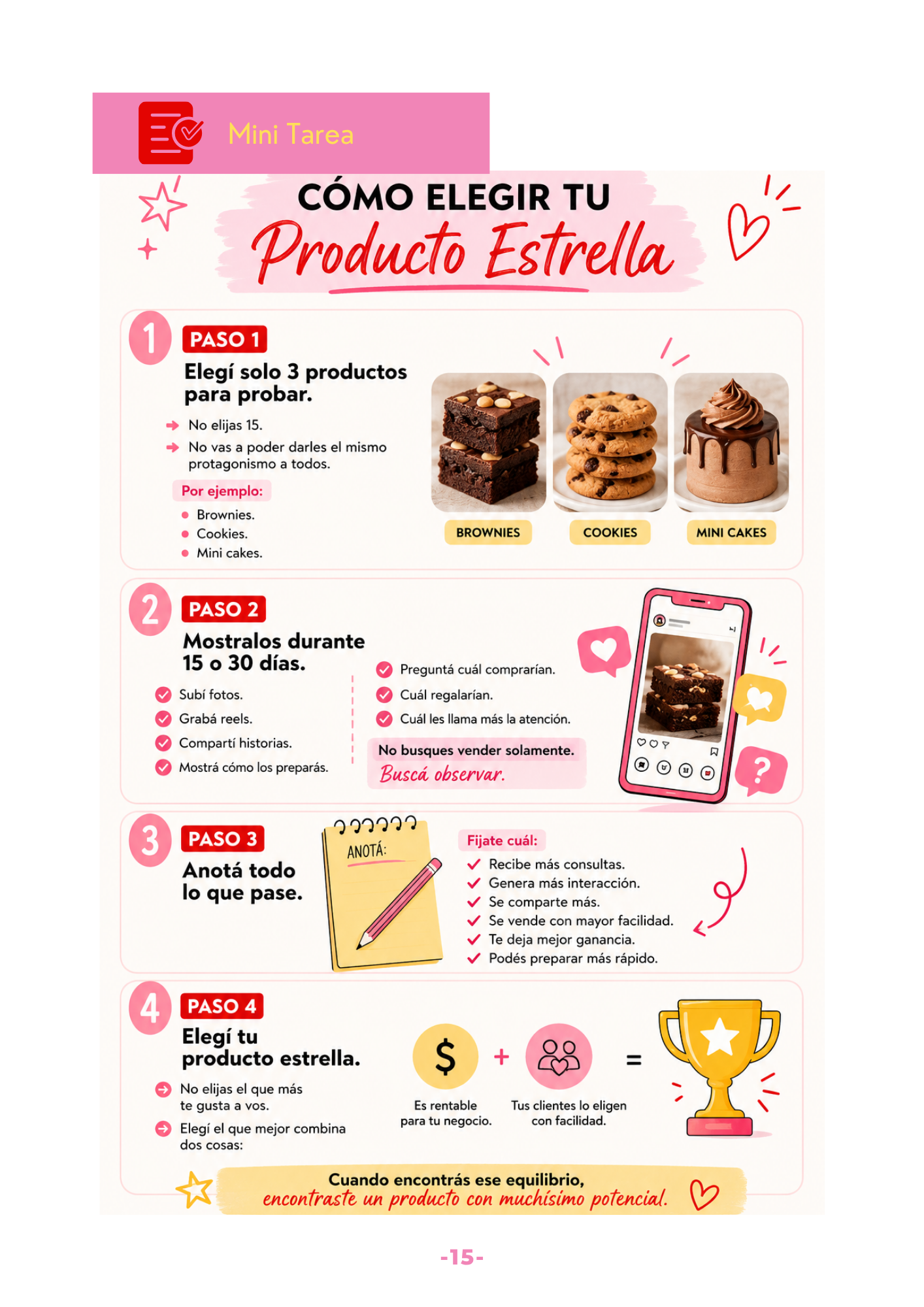 Página interior del Manual de ventas para pasteleras